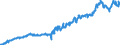 Indicator: Average: Weekly Earnings of Production Employees: Manufacturing: Durable Goods in Chicago-Naperville-Arlington Heights, IL (MD) (DISCONTINUED)