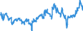 Indicator: Average: Weekly Hours of Production Employees: Durable Goods: Fabricated Metal Product Manufacturing in Chicago-Naperville-Arlington Heights, IL (MD)