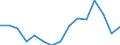Indicator: Average: Weekly Hours of Production Employees: Durable Goods: Fabricated Metal Product Manufacturing in Chicago-Naperville-Arlington Heights, IL (MD)