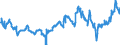 Indicator: Average: Weekly Hours of Production Employees: Durable Goods: Fabricated Metal Product Manufacturing in Chicago-Naperville-Arlington Heights, IL (MD) (DISCONTINUED)
