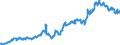 Indicator: Average: Hourly Earnings of Production Employees: Durable Goods: Fabricated Metal Product Manufacturing in Chicago-Naperville-Arlington Heights, IL (MD)