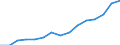 Indicator: Average: Hourly Earnings of Production Employees: Durable Goods: Fabricated Metal Product Manufacturing in Chicago-Naperville-Arlington Heights, IL (MD)