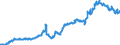 Indicator: Average: Hourly Earnings of Production Employees: Durable Goods: Fabricated Metal Product Manufacturing in Chicago-Naperville-Arlington Heights, IL (MD) (DISCONTINUED)