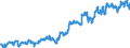 Indicator: Average: Weekly Earnings of Production Employees: Durable Goods: Fabricated Metal Product Manufacturing in Chicago-Naperville-Arlington Heights, IL (MD)