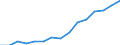 Indicator: Average: Weekly Earnings of Production Employees: Durable Goods: Fabricated Metal Product Manufacturing in Chicago-Naperville-Arlington Heights, IL (MD)