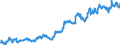 Indicator: Average: Weekly Earnings of Production Employees: Durable Goods: Fabricated Metal Product Manufacturing in Chicago-Naperville-Arlington Heights, IL (MD) (DISCONTINUED)
