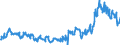 Indicator: Average: Weekly Hours of Production Employees: Durable Goods: Machinery Manufacturing in Chicago-Naperville-Arlington Heights, IL (MD)