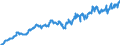 Indicator: Average: Hourly Earnings of Production Employees: Durable Goods: Machinery Manufacturing in Chicago-Naperville-Arlington Heights, IL (MD)