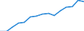 Indicator: Average: Hourly Earnings of Production Employees: Durable Goods: Machinery Manufacturing in Chicago-Naperville-Arlington Heights, IL (MD)