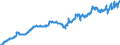 Indicator: Average: Hourly Earnings of Production Employees: Durable Goods: Machinery Manufacturing in Chicago-Naperville-Arlington Heights, IL (MD) (DISCONTINUED)