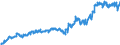Indicator: Average: Weekly Earnings of Production Employees: Durable Goods: Machinery Manufacturing in Chicago-Naperville-Arlington Heights, IL (MD)