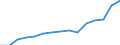 Indicator: Average: Weekly Earnings of Production Employees: Durable Goods: Machinery Manufacturing in Chicago-Naperville-Arlington Heights, IL (MD)
