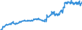 Indicator: Average: Weekly Earnings of Production Employees: Durable Goods: Machinery Manufacturing in Chicago-Naperville-Arlington Heights, IL (MD) (DISCONTINUED)