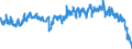Indicator: Average: Weekly Hours of Production Employees: Manufacturing: Non-Durable Goods in Chicago-Naperville-Arlington Heights, IL (MD)
