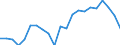 Indicator: Average: Weekly Hours of Production Employees: Manufacturing: Non-Durable Goods in Chicago-Naperville-Arlington Heights, IL (MD)