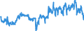 Indicator: Average: Weekly Hours of Production Employees: Manufacturing: Non-Durable Goods in Chicago-Naperville-Arlington Heights, IL (MD) (DISCONTINUED)