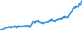Indicator: Average: Hourly Earnings of Production Employees: Manufacturing: Non-Durable Goods in Chicago-Naperville-Arlington Heights, IL (MD)