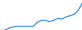 Indicator: Average: Hourly Earnings of Production Employees: Manufacturing: Non-Durable Goods in Chicago-Naperville-Arlington Heights, IL (MD)