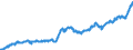 Indicator: Average: Hourly Earnings of Production Employees: Manufacturing: Non-Durable Goods in Chicago-Naperville-Arlington Heights, IL (MD) (DISCONTINUED)