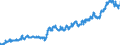 Indicator: Average: Weekly Earnings of Production Employees: Manufacturing: Non-Durable Goods in Chicago-Naperville-Arlington Heights, IL (MD)