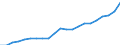 Indicator: Average: Weekly Earnings of Production Employees: Manufacturing: Non-Durable Goods in Chicago-Naperville-Arlington Heights, IL (MD)