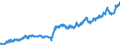 Indicator: Average: Weekly Earnings of Production Employees: Manufacturing: Non-Durable Goods in Chicago-Naperville-Arlington Heights, IL (MD) (DISCONTINUED)