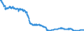 Indicator: All Employees:: Manufacturing: Durable Goods: Primary Metal Manufacturing in Chicago-Naperville-Arlington Heights, IL (MD)