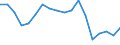 Indicator: Average Weekly Hours of All Employees: Total Private in Lake: County-Kenosha County, IL-WI (MD)