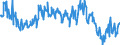 Indicator: Average Weekly Hours of All Employees: Total Private in Lake: County-Kenosha County, IL-WI (MD) (DISCONTINUED)