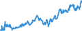 Indicator: Average: Hourly Earnings of All Employees: Total Private in Lake County, IL (MD)