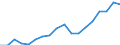 Indicator: Average: Hourly Earnings of All Employees: Total Private in Lake County-Kenosha County, IL-WI (MD)