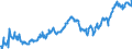 Indicator: Average: Hourly Earnings of All Employees: Total Private in Lake County-Kenosha County, IL-WI (MD) (DISCONTINUED)