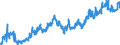 Indicator: Average: Weekly Earnings of All Employees: Total Private in Lake County, IL (MD)