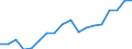 Indicator: Average: Weekly Earnings of All Employees: Total Private in Lake County-Kenosha County, IL-WI (MD)