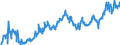 Indicator: Average: Weekly Earnings of All Employees: Total Private in Lake County-Kenosha County, IL-WI (MD) (DISCONTINUED)