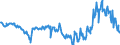 Indicator: Average: Weekly Hours of Production Employees: Manufacturing in Lake County-Kenosha County, IL-WI (MD) (DISCONTINUED)