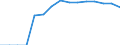 Indicator: Average: Hourly Earnings of Production Employees: Manufacturing in Lake County-Kenosha County, IL-WI (MD)
