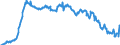 Indicator: Average: Hourly Earnings of Production Employees: Manufacturing in Lake County-Kenosha County, IL-WI (MD) (DISCONTINUED)