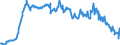 Indicator: Average: Weekly Earnings of Production Employees: Manufacturing in Lake County-Kenosha County, IL-WI (MD) (DISCONTINUED)