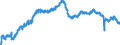 Indicator: All Employees:: Retail Trade in Lake County, IL (MD)