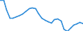 Indicator: Manufacturing Payroll Employment for Fort Worth-Arlington, TX (MSAD): (DISCONTINUED)