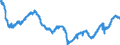 Indicator: Manufacturing Payroll Employment for Fort Worth-Arlington, TX (MSAD): 