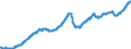 Indicator: Construction, Mining and Natural Resources Payroll Employment for Fort Worth-Arlington, TX (MSAD): 