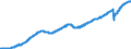Indicator: Total Nonfarm Payroll Employment for Fort Worth-Arlington, TX (MSAD): 