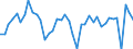 Indicator: Total Nonfarm Payroll Employment for Fort Worth-Arlington, TX (MSAD): 