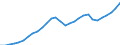 Indicator: Trade, Transportation, and Utilities Payroll Employment for Fort Worth-Arlington, TX (MSAD): (DISCONTINUED)