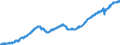 Indicator: Trade, Transportation, and Utilities Payroll Employment for Fort Worth-Arlington, TX (MSAD): 
