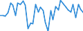 Indicator: Trade, Transportation, and Utilities Payroll Employment for Fort Worth-Arlington, TX (MSAD): 