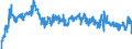 Indicator: Average Weekly Hours of All Employees: Total Private in Fort: Worth-Arlington-Grapevine, TX (MD)