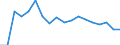 Indicator: Average Weekly Hours of All Employees: Total Private in Fort: Worth-Arlington, TX (MD)